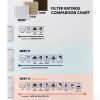 Filter King 19.5x19.5x1 Air Filter MERV 8 Pleated Furnace Filters-7