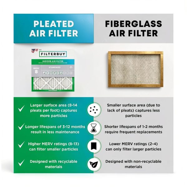 Air Filter 20x25x4 MERV 8 Dust & Allergy Defense by Filterbuy 1-Pack-5