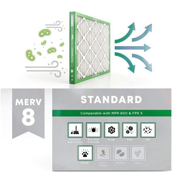 Air Filter 18x30x1 MERV 8 Dust and Allergy Defense Filterbuy 3 Pack-3