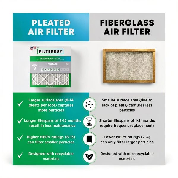 Air Filter 18x30x1 MERV 8 Dust and Allergy Defense Filterbuy 3 Pack-5