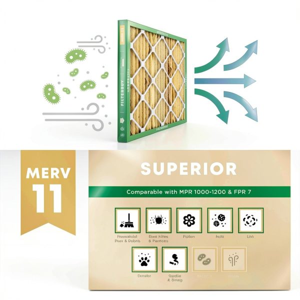 Air Filter Filterbuy 16x25x1 MERV 11 Pet & Allergy Defense 6-Pack-3